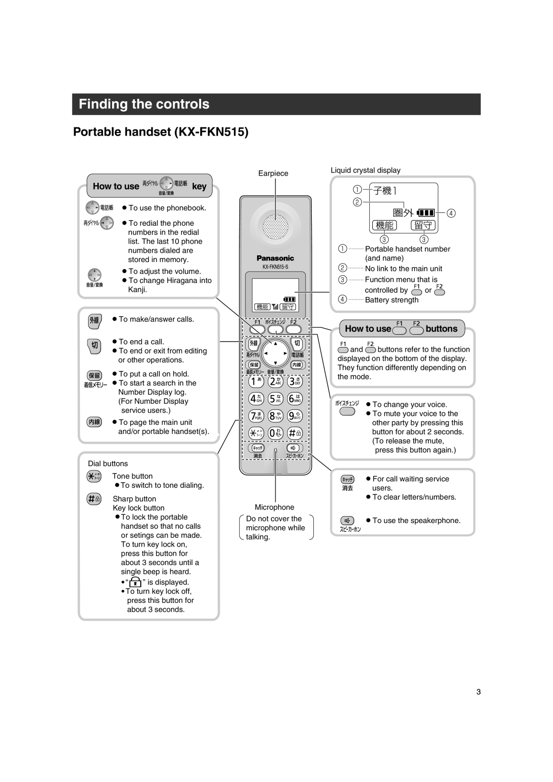 Panasonic KX-PW507DW, KX-PW507DL specifications Portable handset KX-FKN515, How to use key 