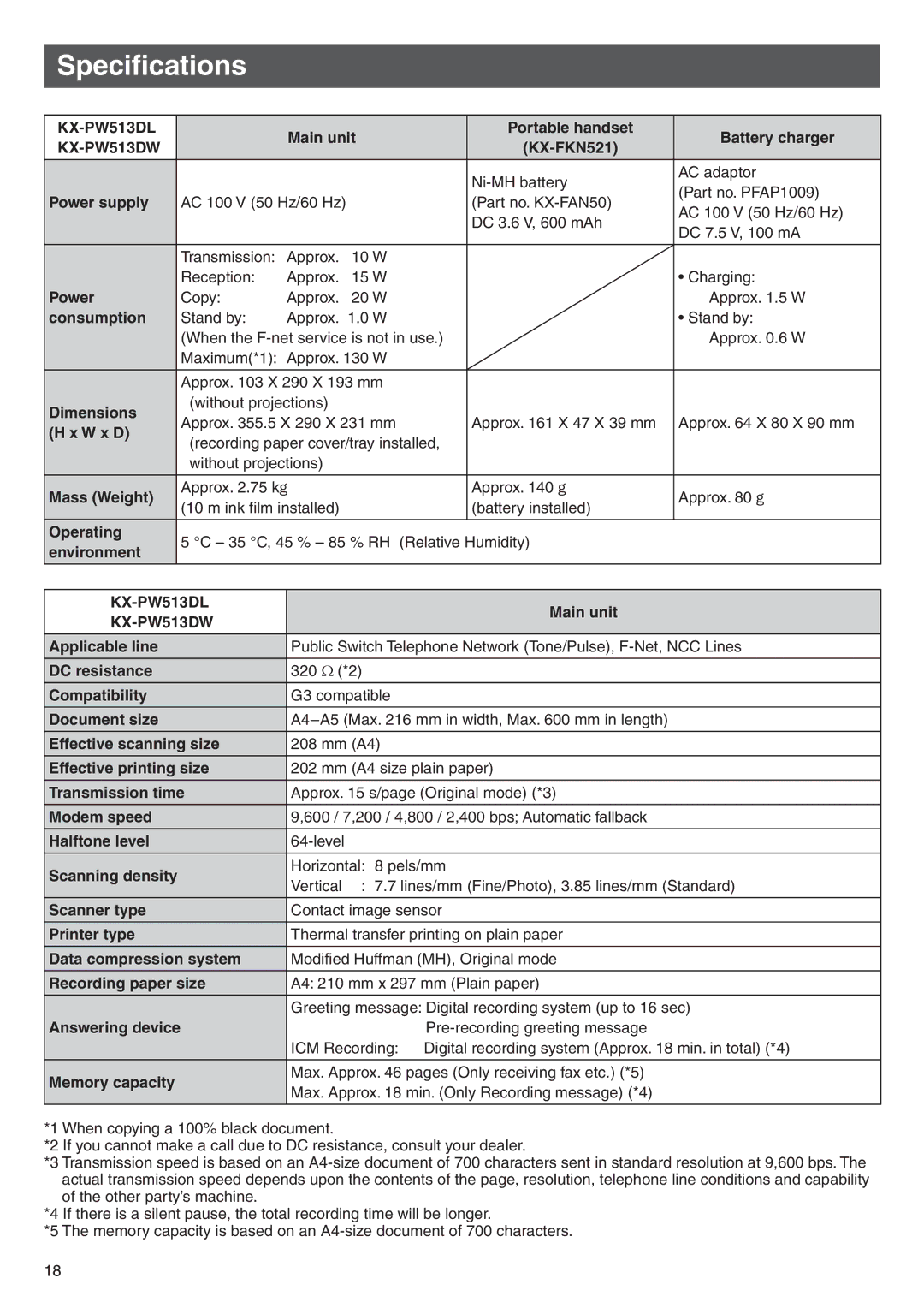 Panasonic KX-PW513DW, KX-PW513DL specifications Specifications 