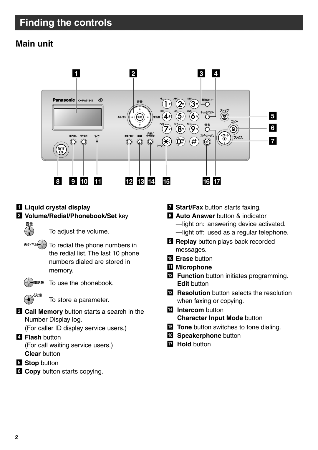 Panasonic KX-PW513DW, KX-PW513DL specifications Finding the controls, Main unit 