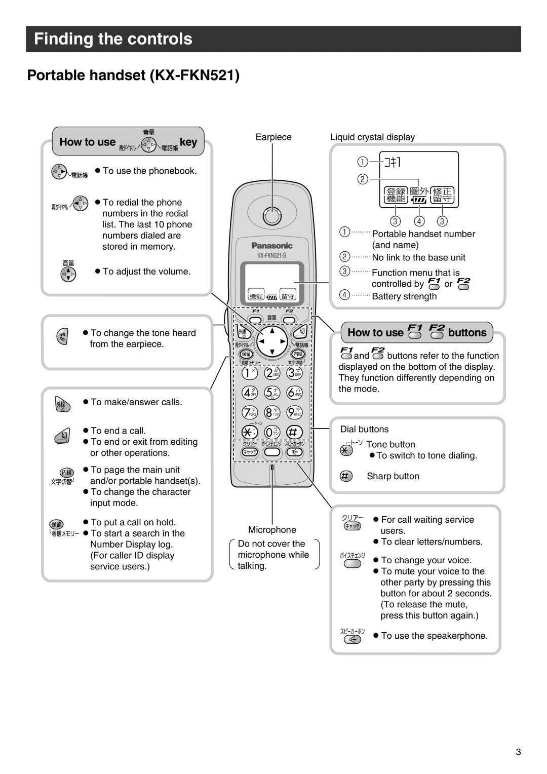 Panasonic KX-PW513DL, KX-PW513DW specifications Portable handset KX-FKN521, How to use 