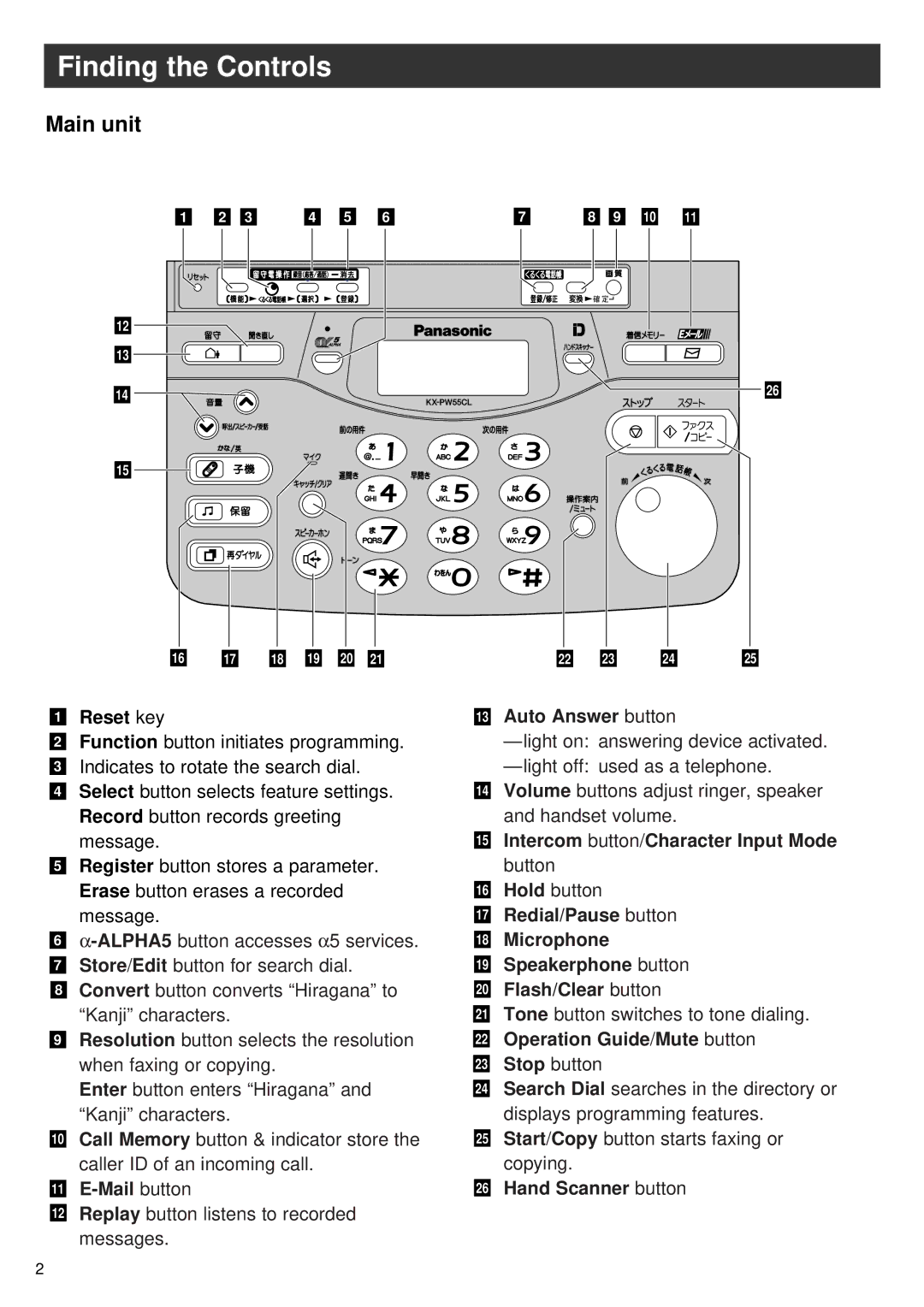 Panasonic KX-PW55CL specifications Finding the Controls, Main unit 