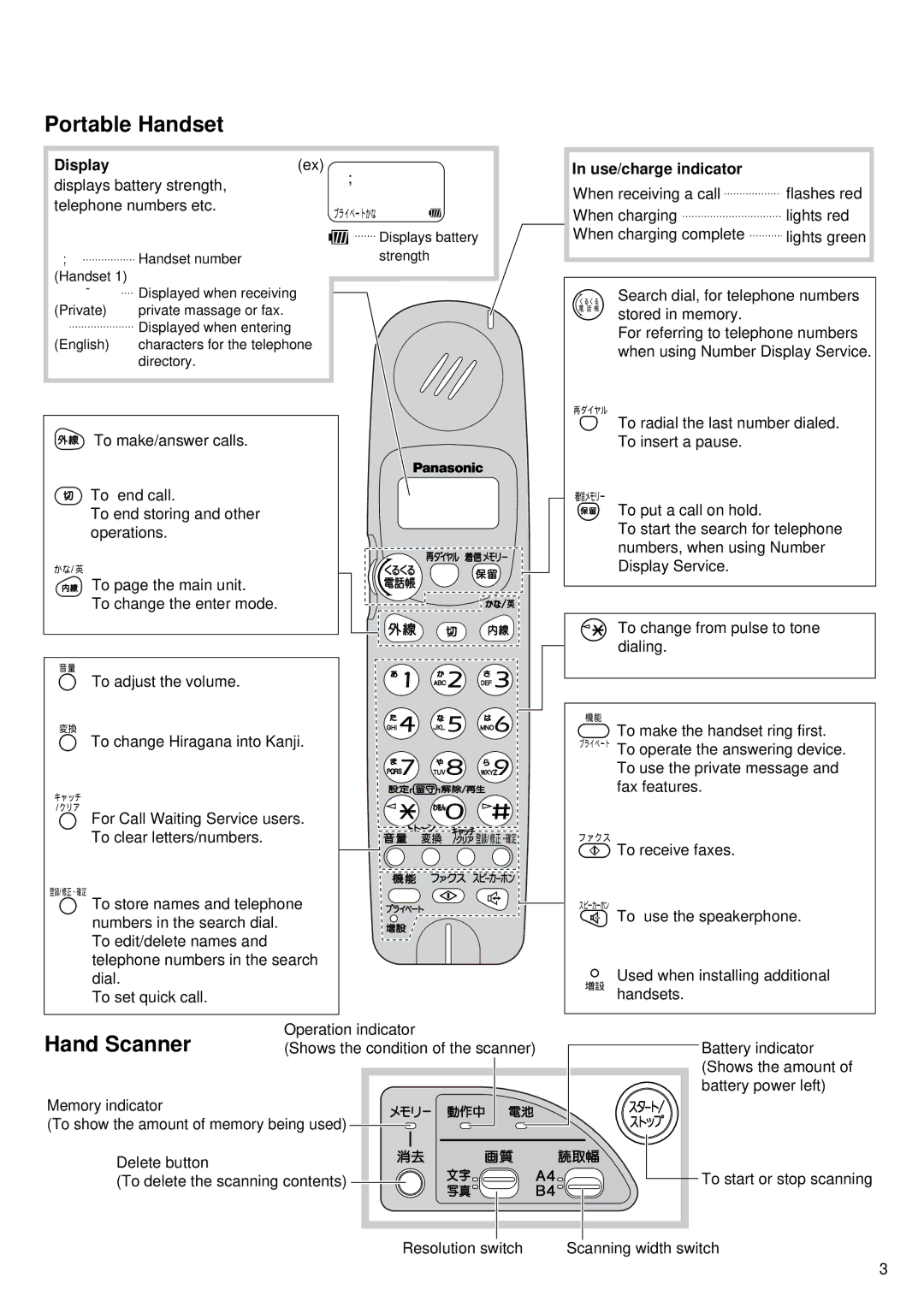 Panasonic KX-PW55CL specifications Portable Handset, Hand Scanner, Display, Use/charge indicator 