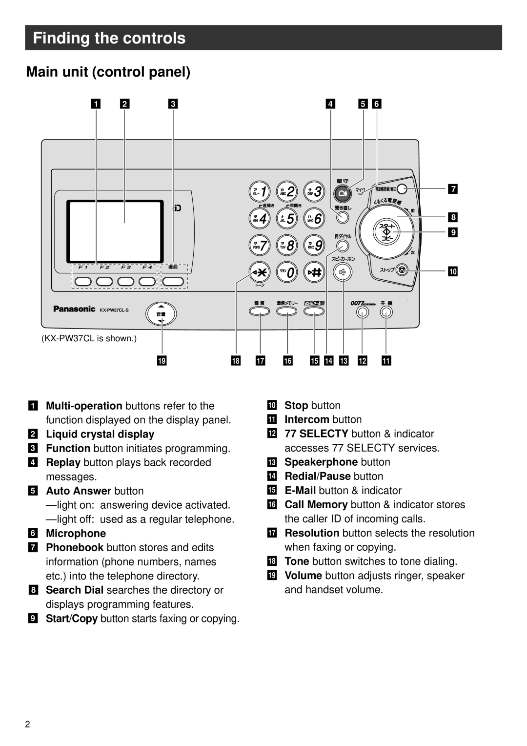 Panasonic KX-PW37CL, KX-PW57CL, KX-PW47CL specifications Finding the controls, Main unit control panel 