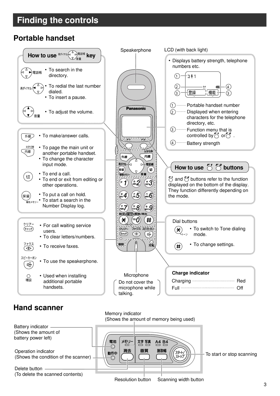 Panasonic KX-PW57CL, KX-PW47CL, KX-PW37CL specifications Portable handset, Hand scanner, Charge indicator 