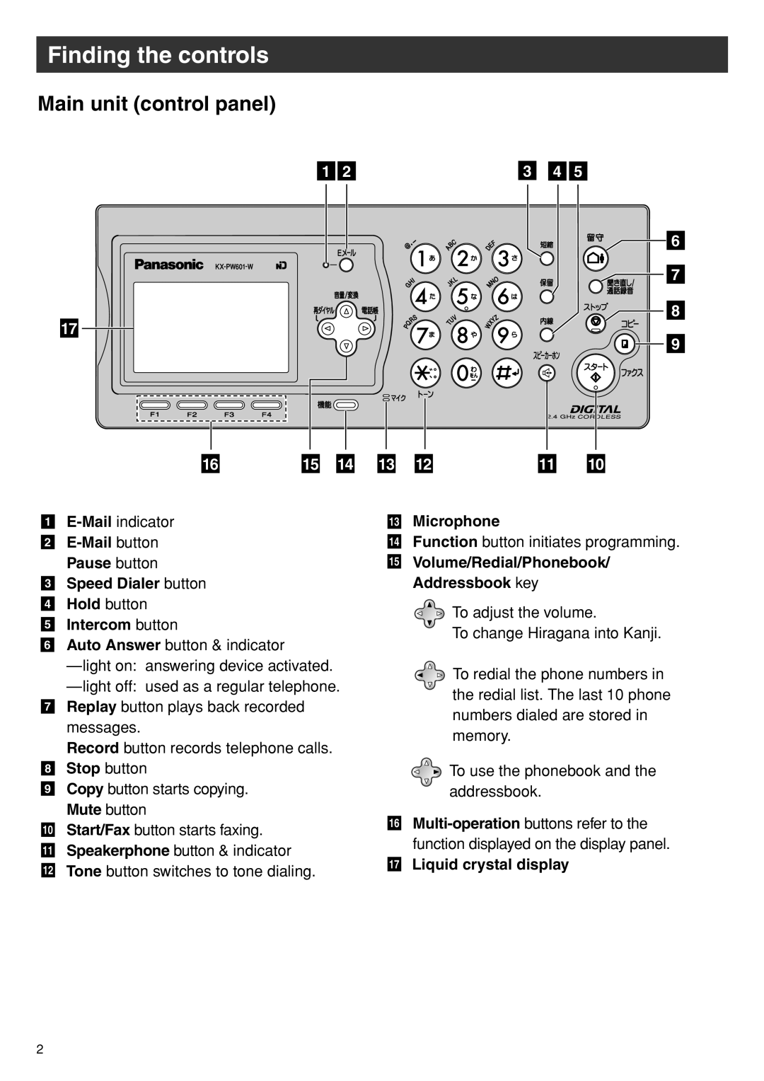 Panasonic KX-PW601DW, KX-PW601DL manual Finding the controls, Main unit control panel 