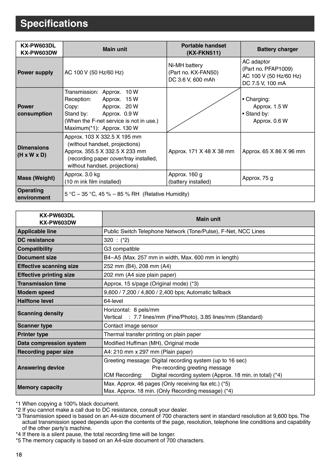 Panasonic KX-PW603DL manual Specifications 