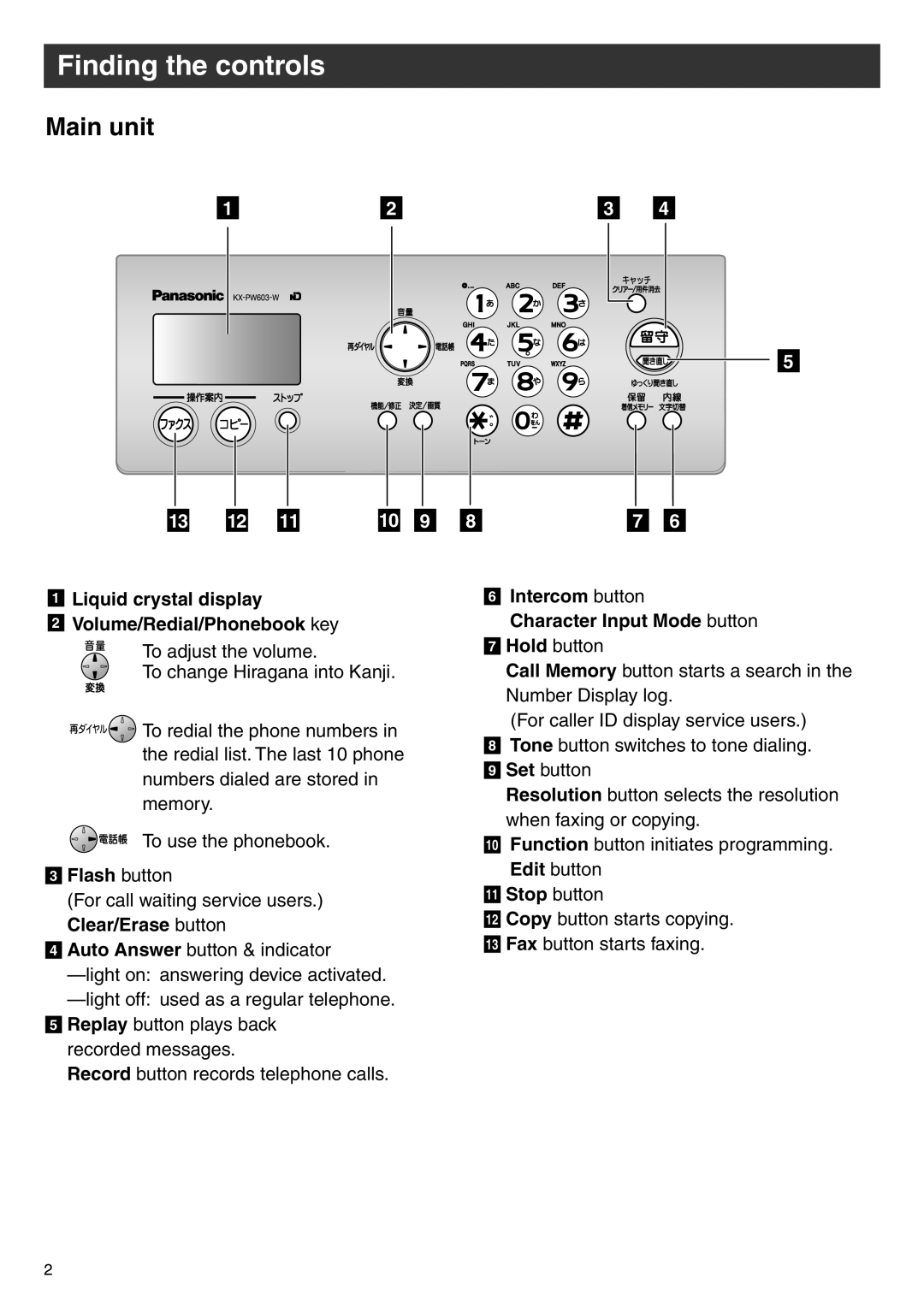 Panasonic KX-PW603DL manual Finding the controls, Main unit 