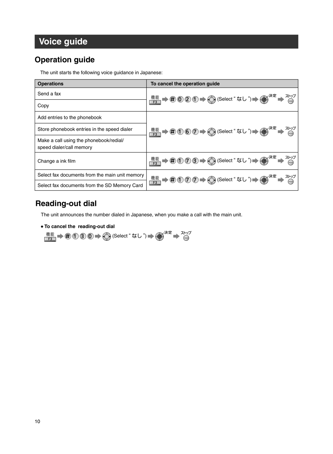 Panasonic KX-PW607DL, KX-PW607DW Voice guide, Operation guide, Reading-out dial, Operations To cancel the operation guide 