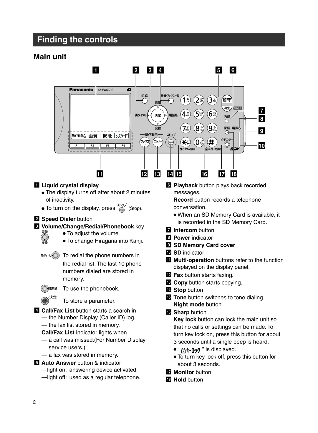 Panasonic KX-PW607DL, KX-PW607DW operating instructions Finding the controls, Main unit 