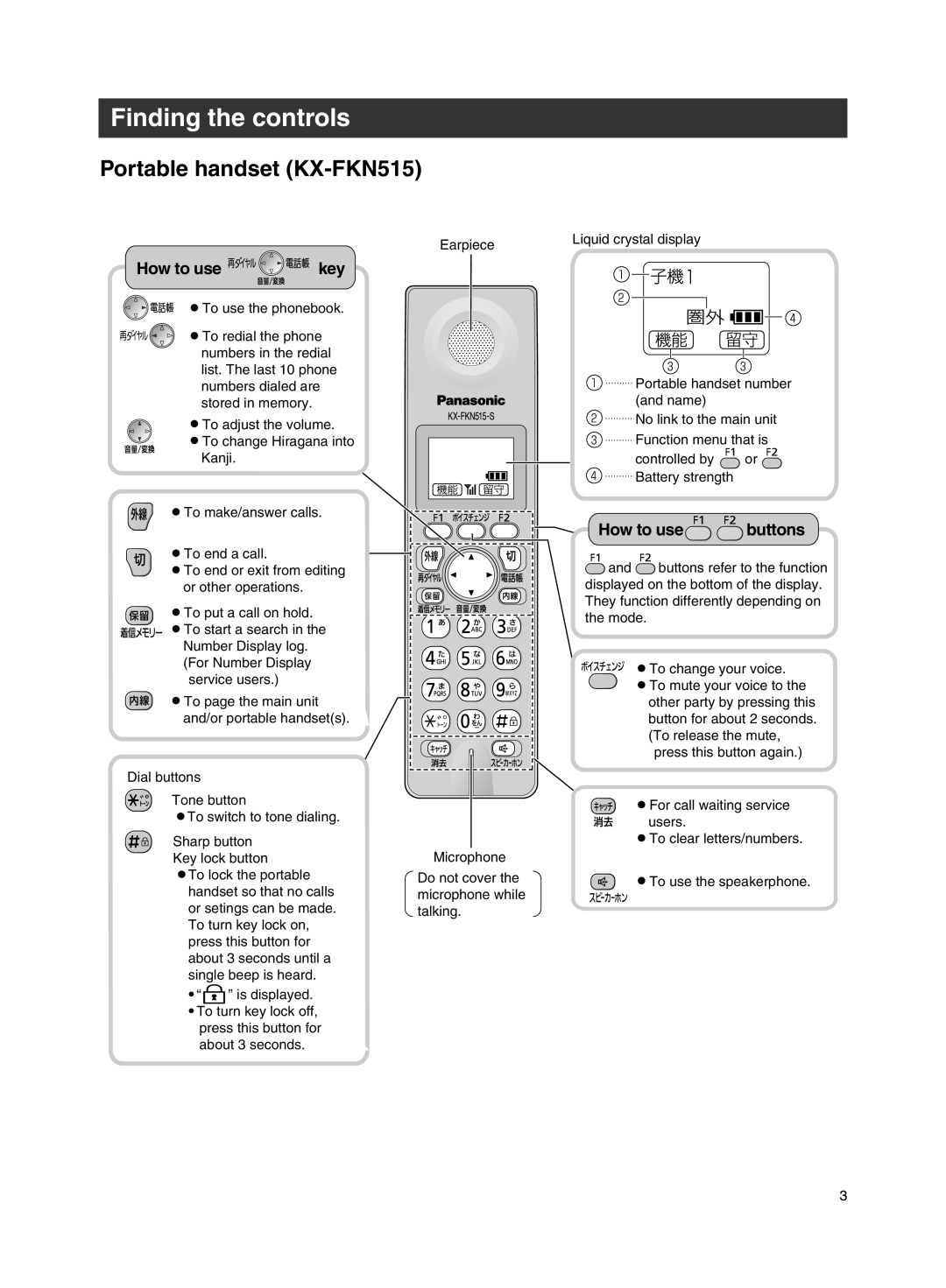 Panasonic KX-PW607DW, KX-PW607DL operating instructions Portable handset KX-FKN515, How to use key 