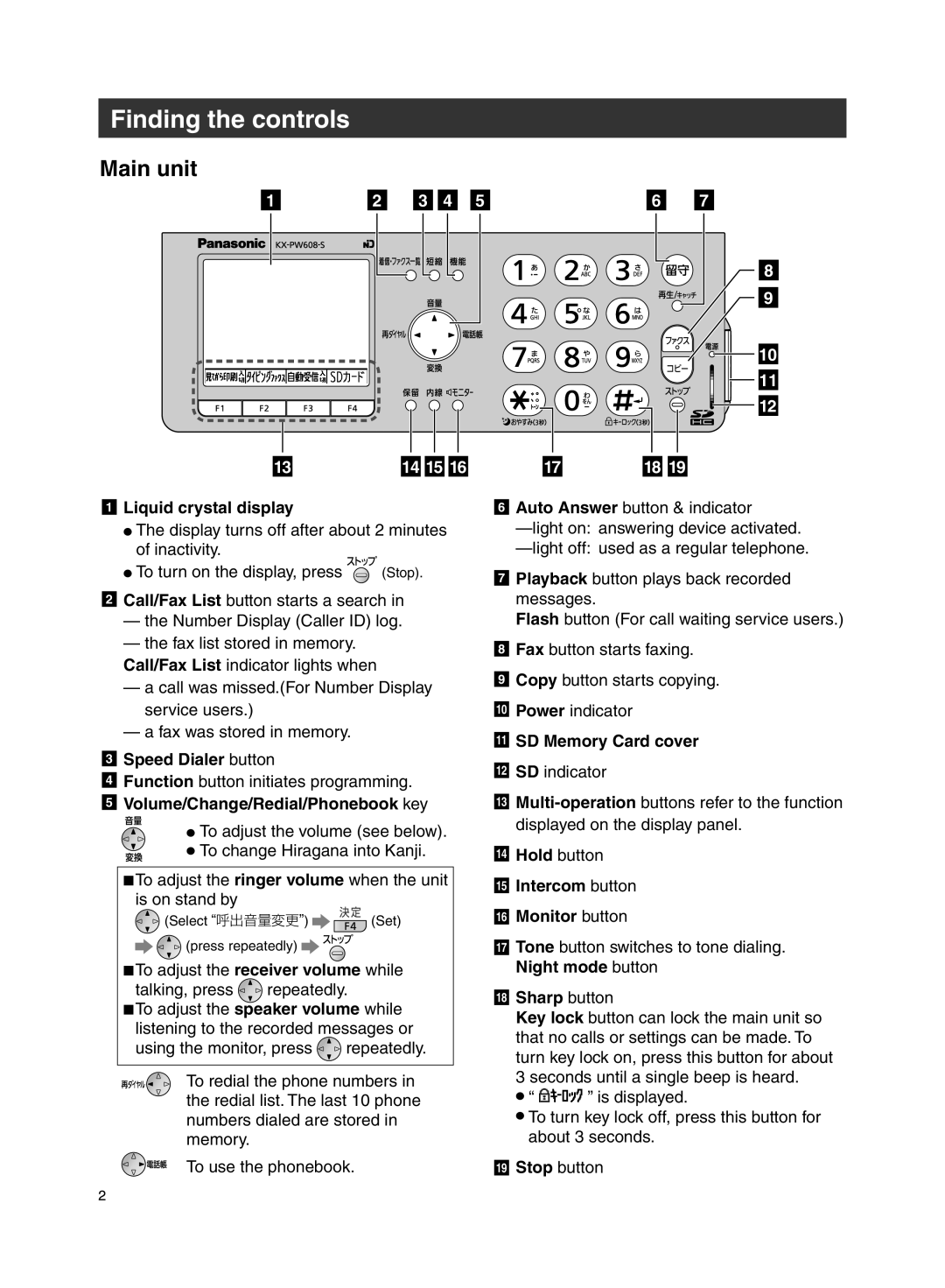 Panasonic KX-PW608DL, KX-PW608DW specifications Finding the controls, Main unit 