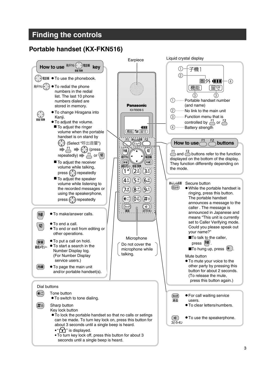 Panasonic KX-PW608DW, KX-PW608DL specifications Portable handset KX-FKN516, How to use key 