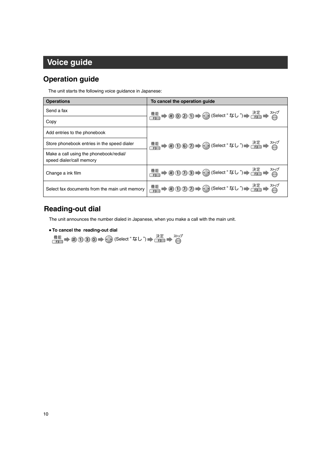 Panasonic KX-PW616, KX-PW606DL Voice guide, Operation guide, Reading-out dial, Operations To cancel the operation guide 