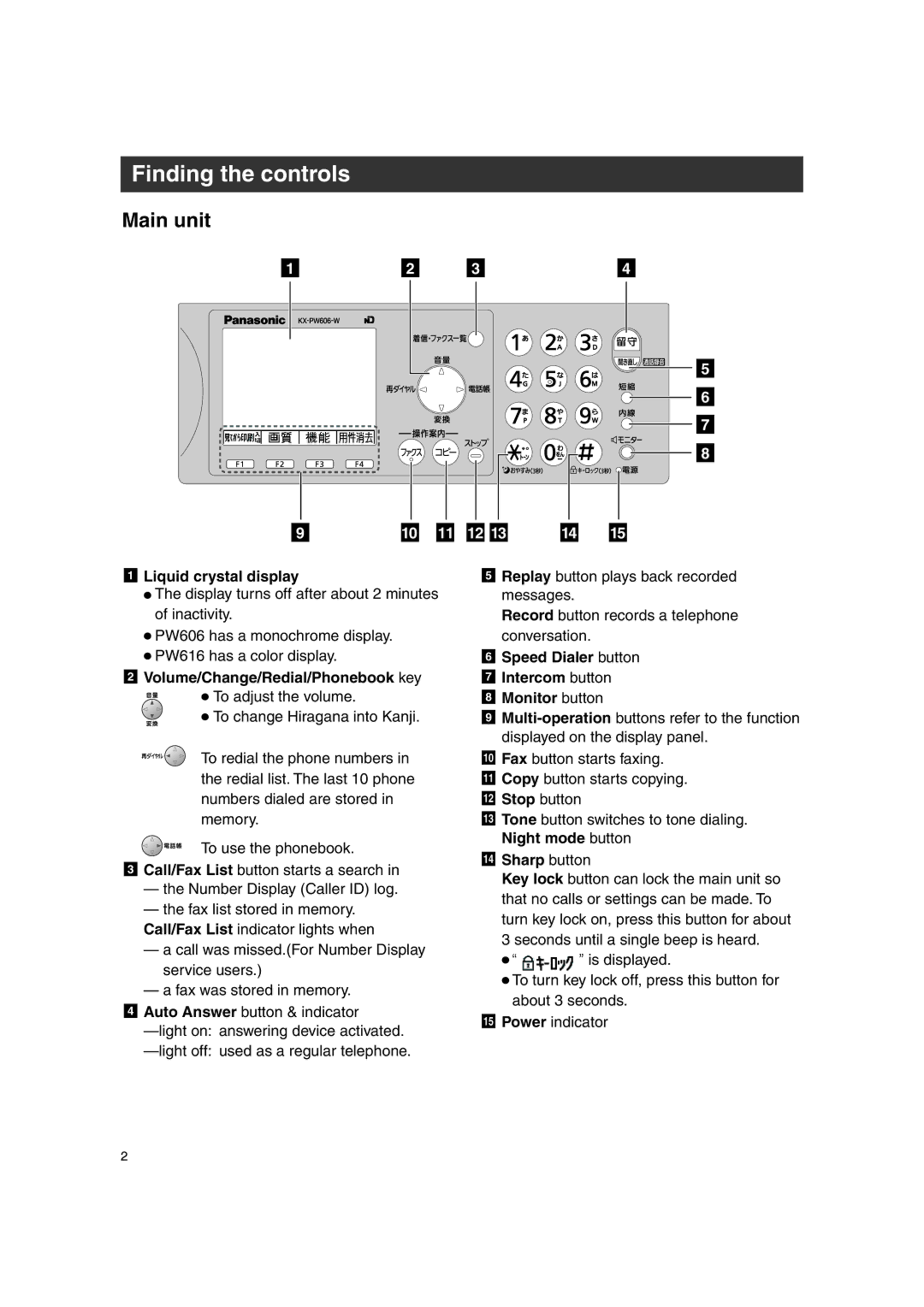 Panasonic KX-PW616, KX-PW606DL, KX-PW606DW, KX-FKN514 operating instructions Finding the controls, Main unit 