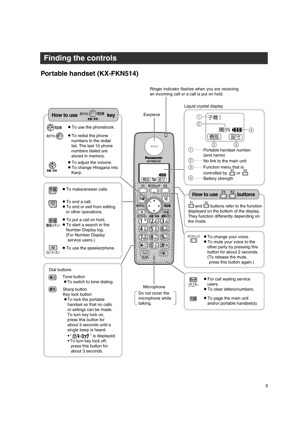 Panasonic KX-PW606DW, KX-PW616, KX-PW606DL operating instructions Portable handset KX-FKN514, How to use key 