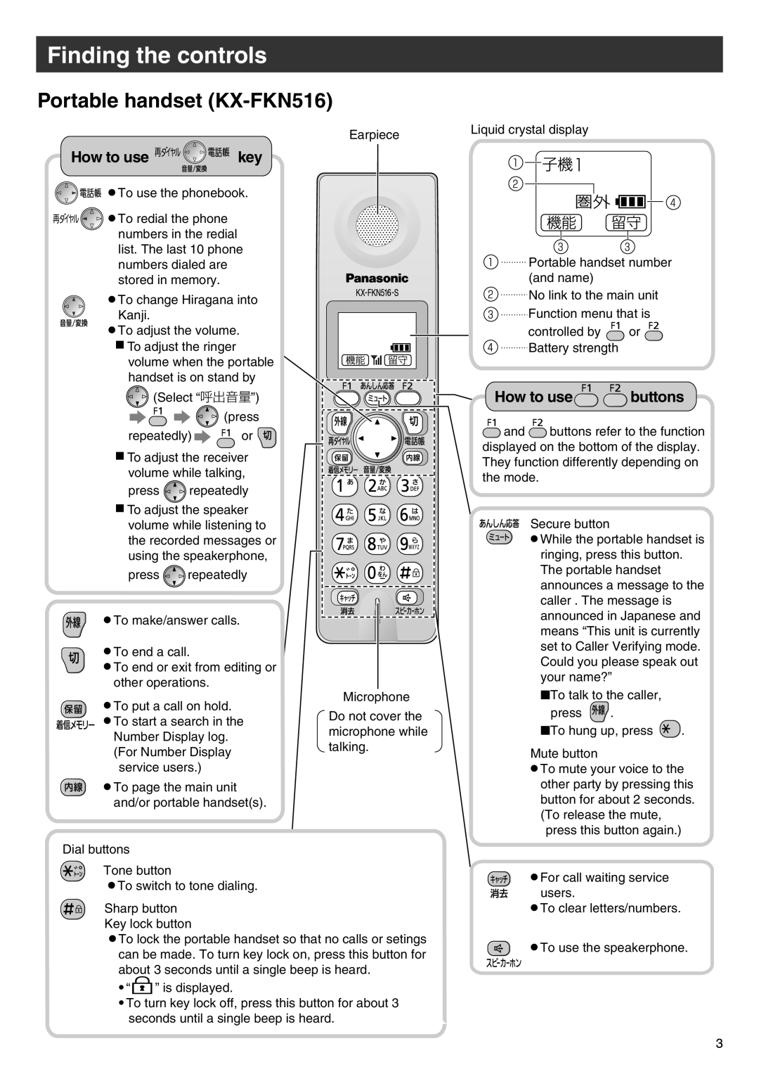 Panasonic KX-PW708DWE5, KX-PW708DLE5 Portable handset KX-FKN516, How to use key, How to use buttons, Finding the controls 