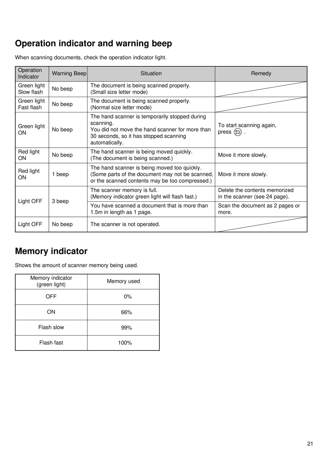 Panasonic KX-PW76CL specifications Operation indicator and warning beep, Memory indicator 