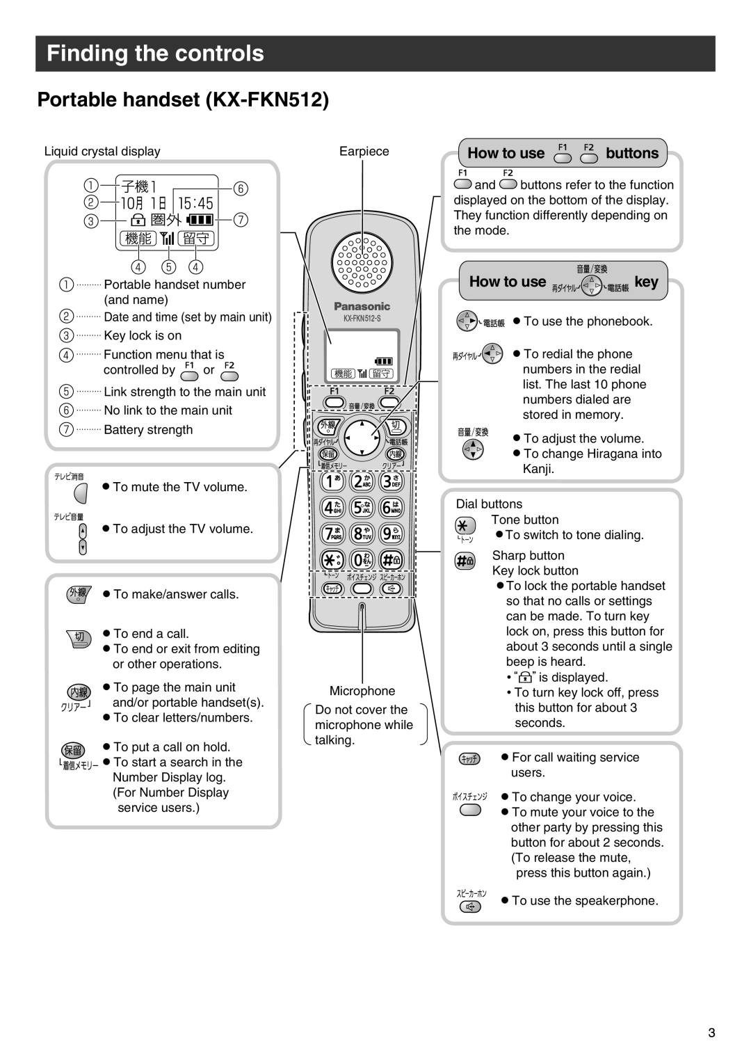 Panasonic KX-PW777E3 specifications Portable handset KX-FKN512, How to use buttons 