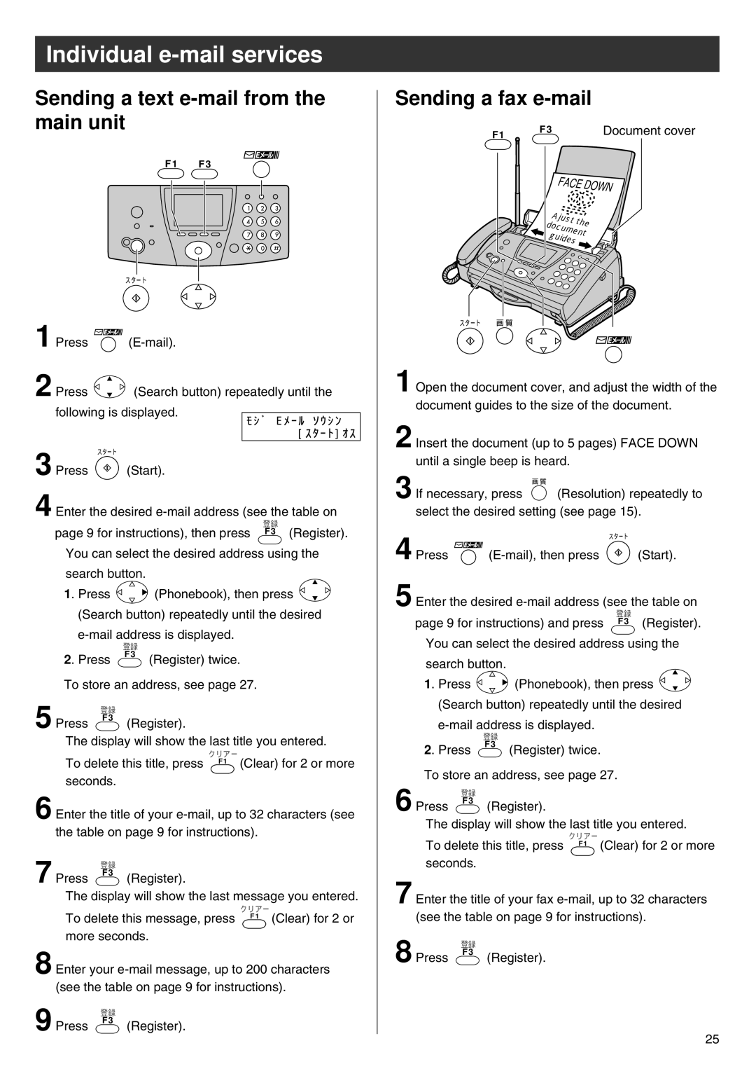 Panasonic KX-PW88CL manual Sending a text e-mail from the main unit, Sending a fax e-mail, Document cover 