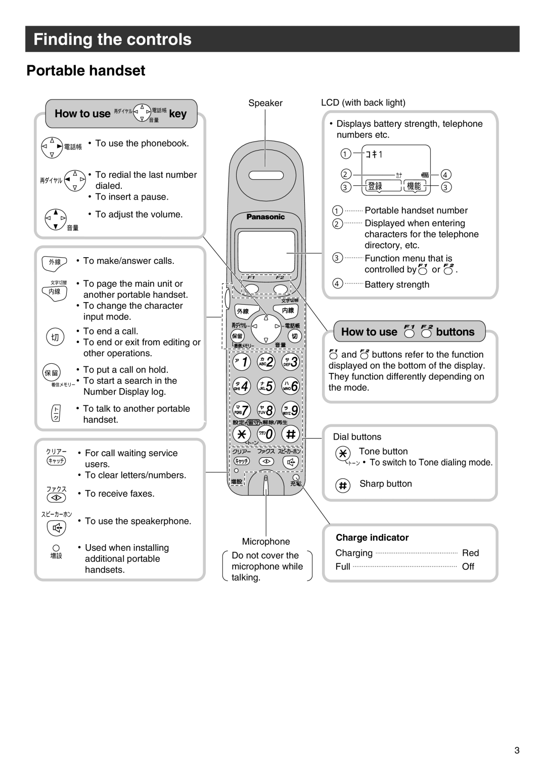 Panasonic KX-PW88CL manual Portable handset, Charge indicator 