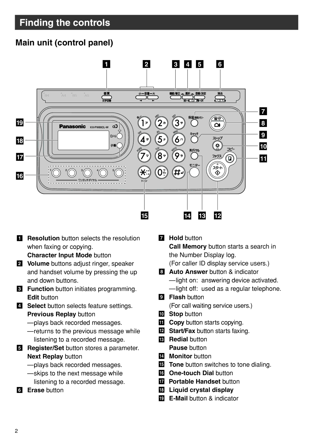 Panasonic KX-PW90CL specifications Finding the controls, Main unit control panel 