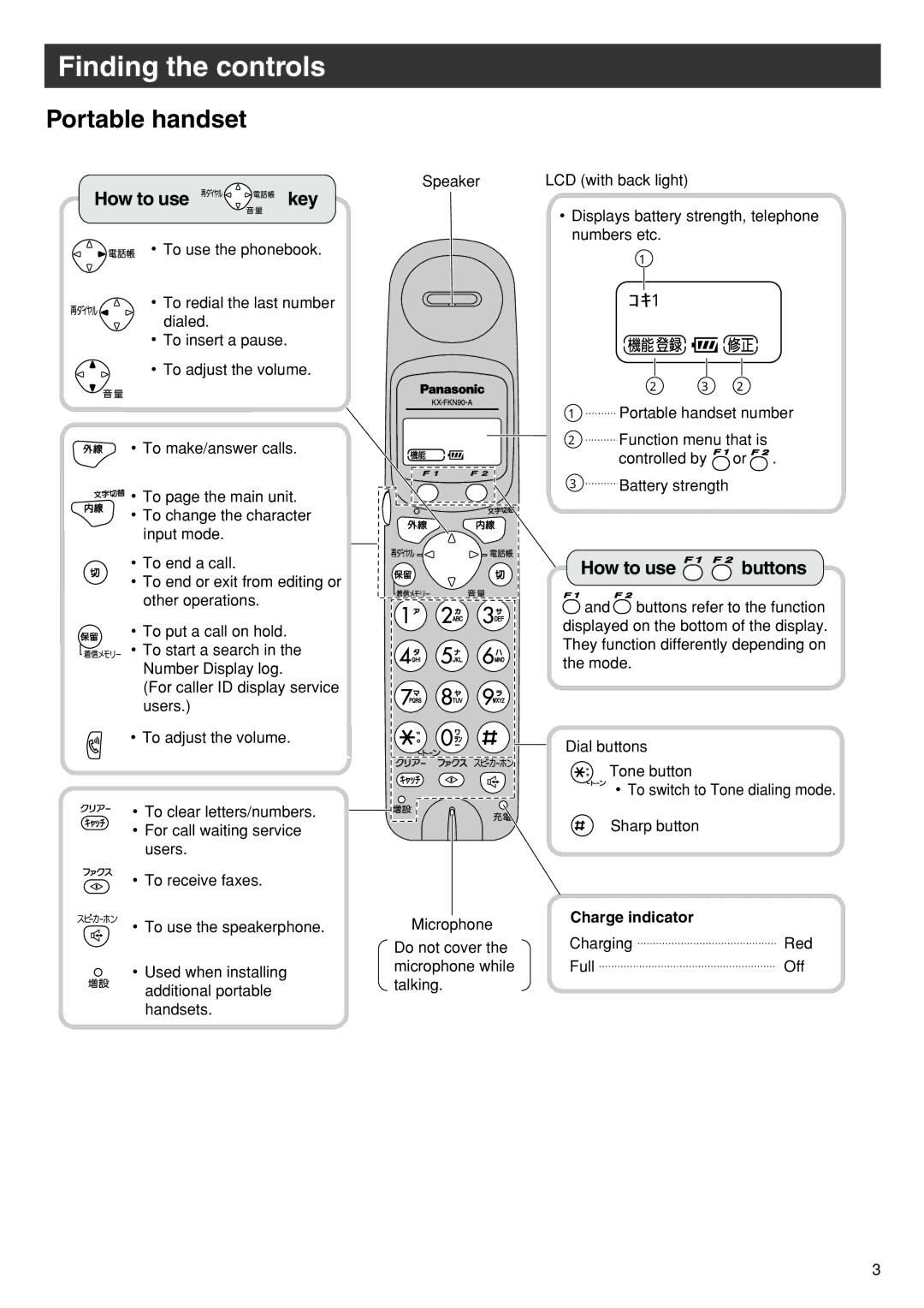 Panasonic KX-PW90CL specifications Portable handset, Charge indicator 