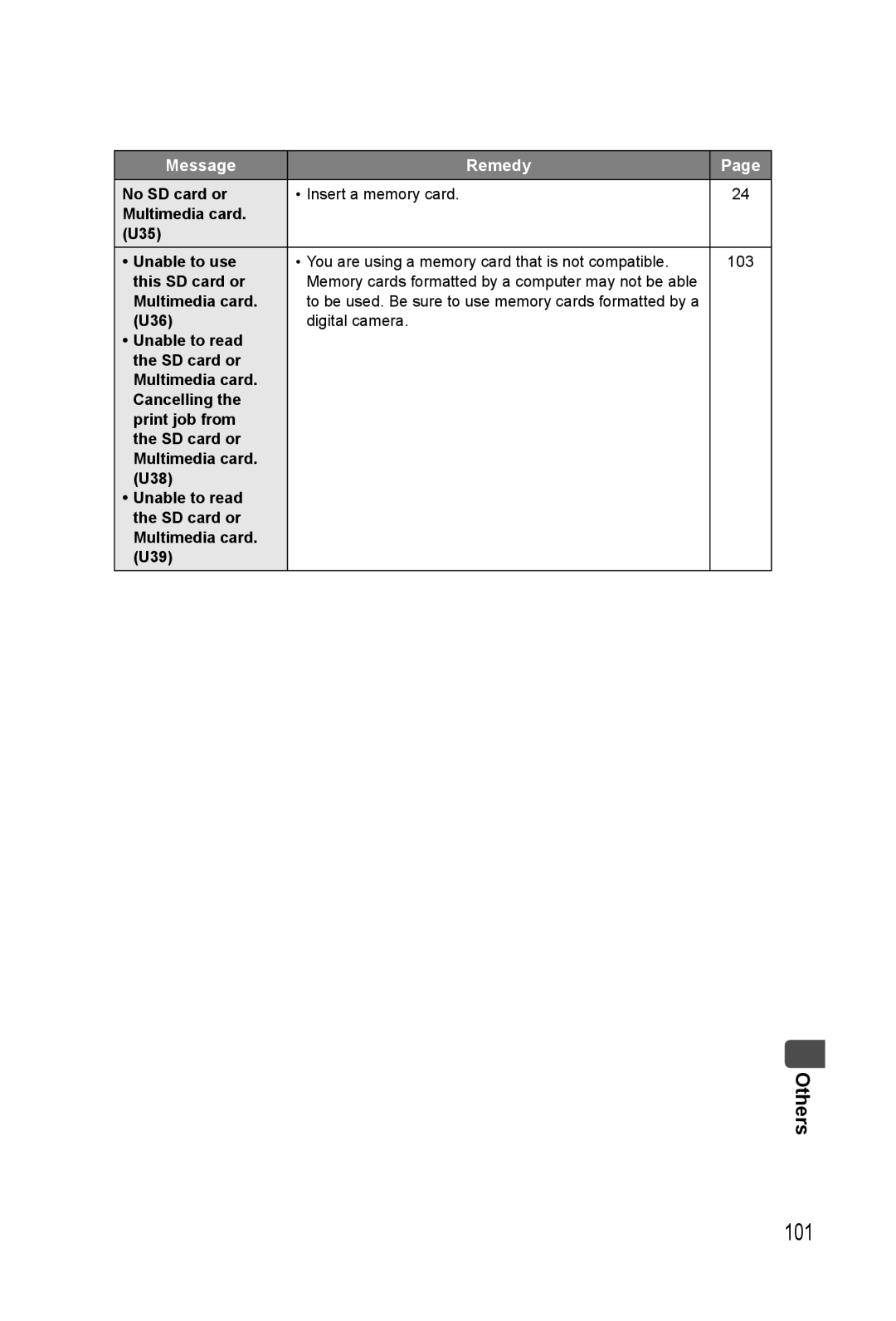 Panasonic KX-PX20M operating instructions 101 