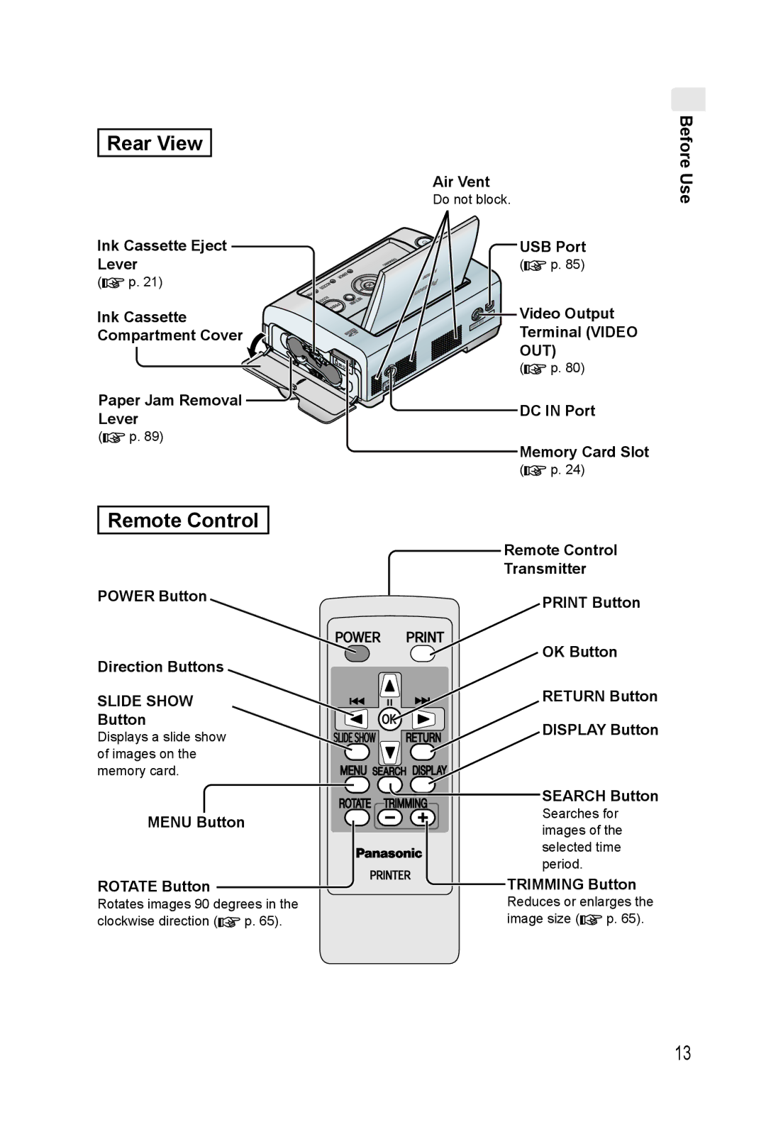 Panasonic KX-PX20M operating instructions Rear View, Remote Control 