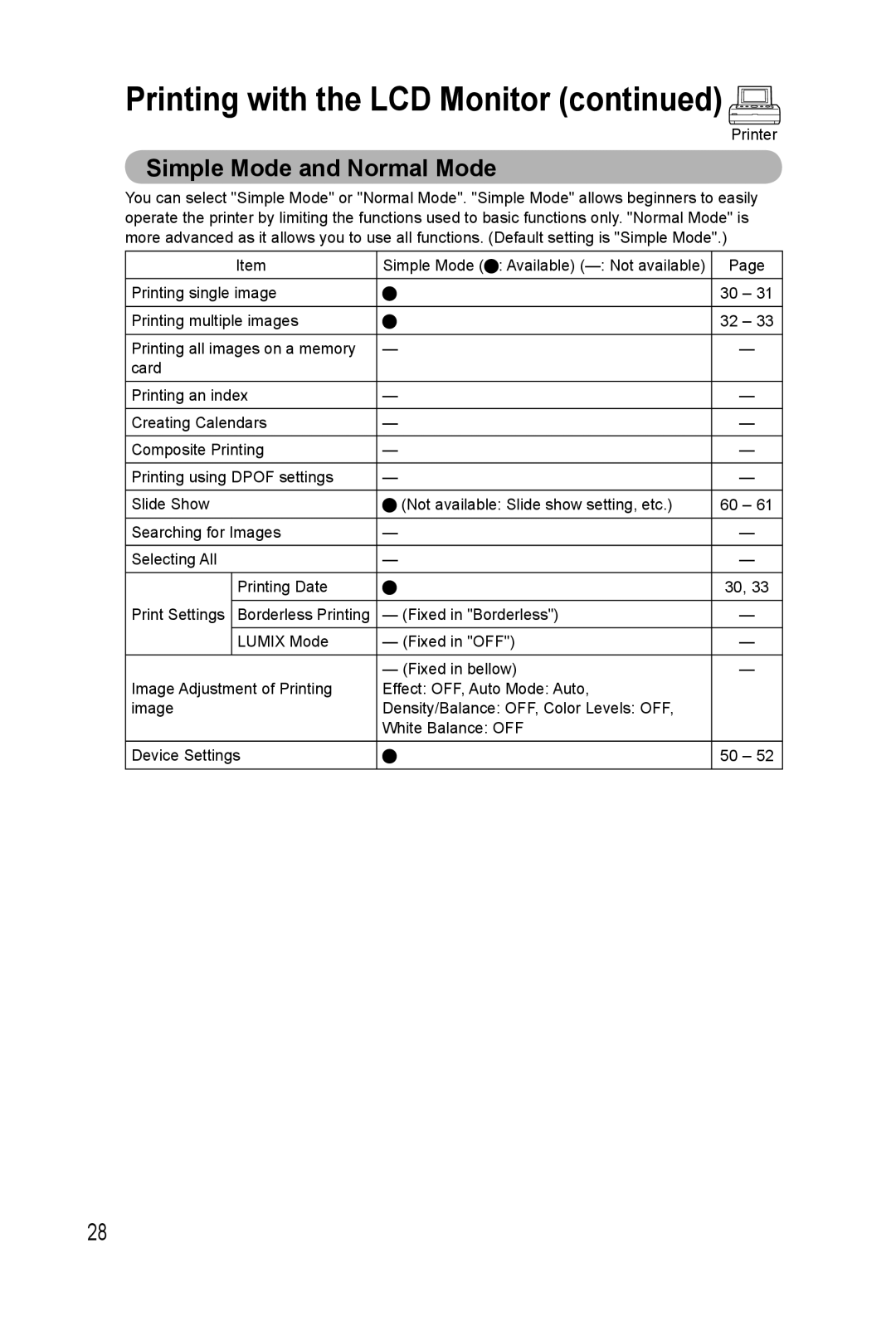 Panasonic KX-PX20M operating instructions Simple Mode and Normal Mode 