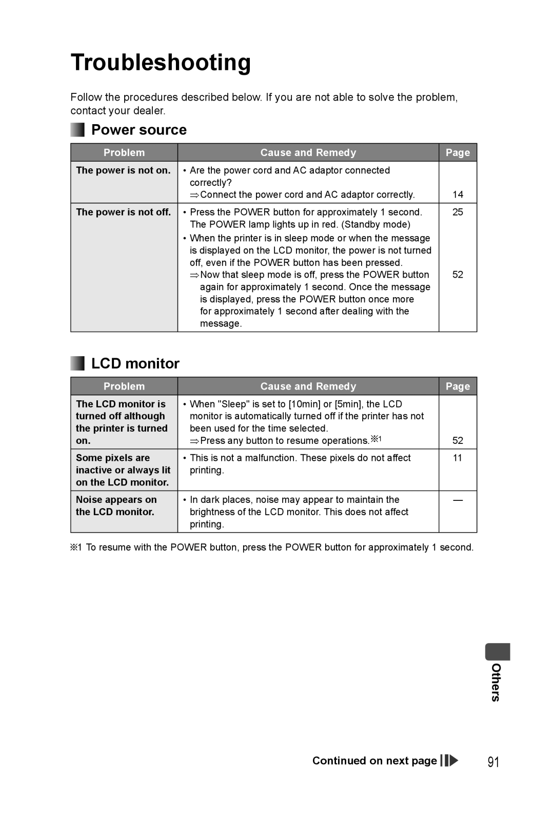 Panasonic KX-PX20M operating instructions Troubleshooting, Power source, LCD monitor 