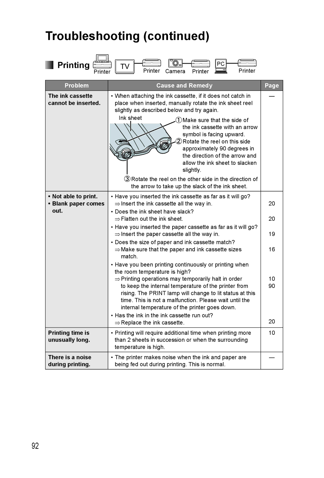 Panasonic KX-PX20M operating instructions Troubleshooting 