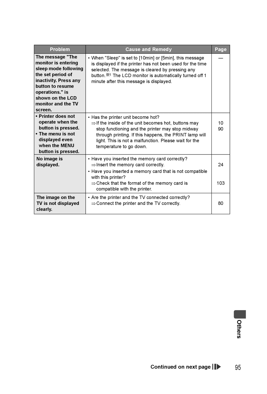 Panasonic KX-PX20M operating instructions Sleep mode following 