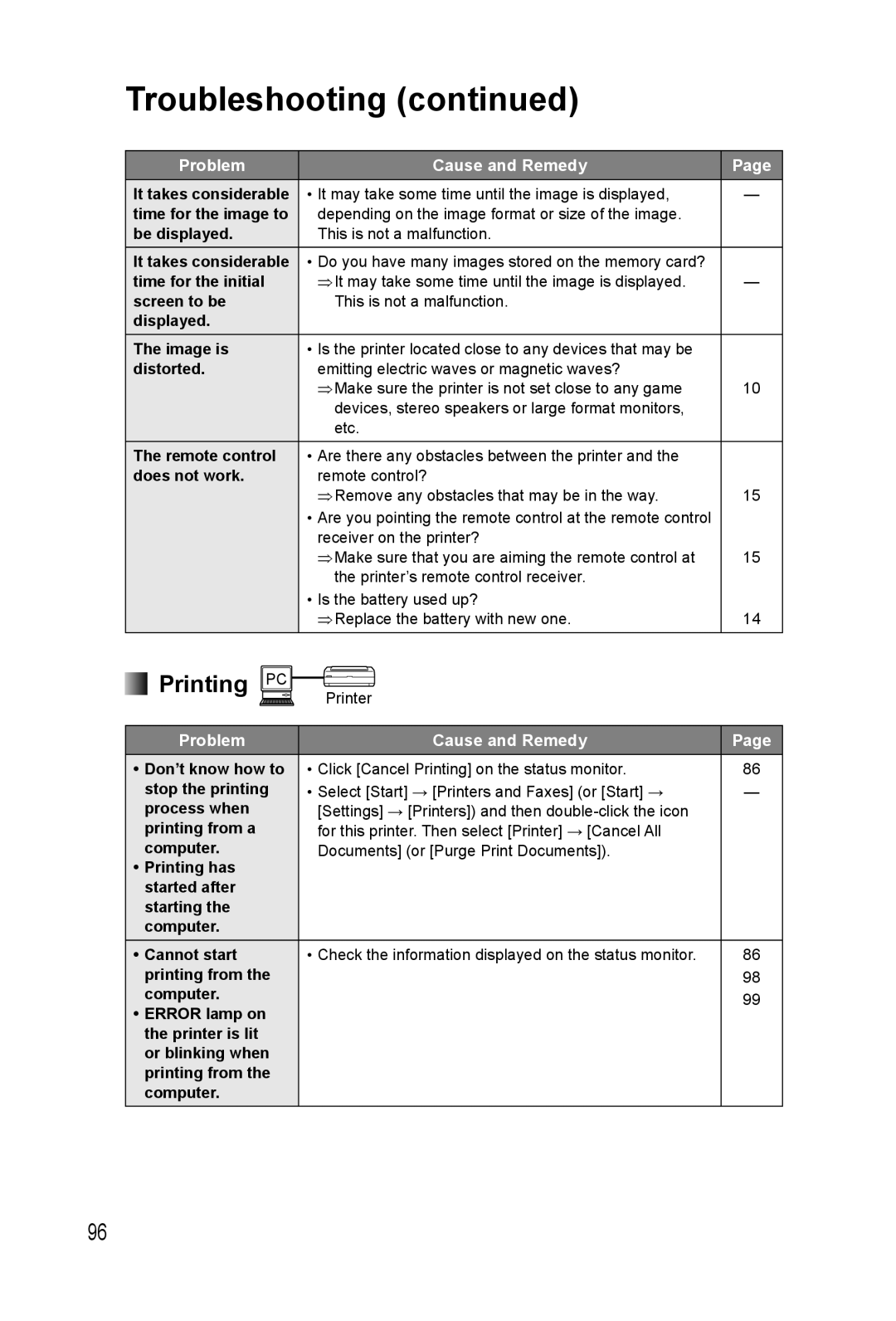 Panasonic KX-PX20M operating instructions Printing PC 