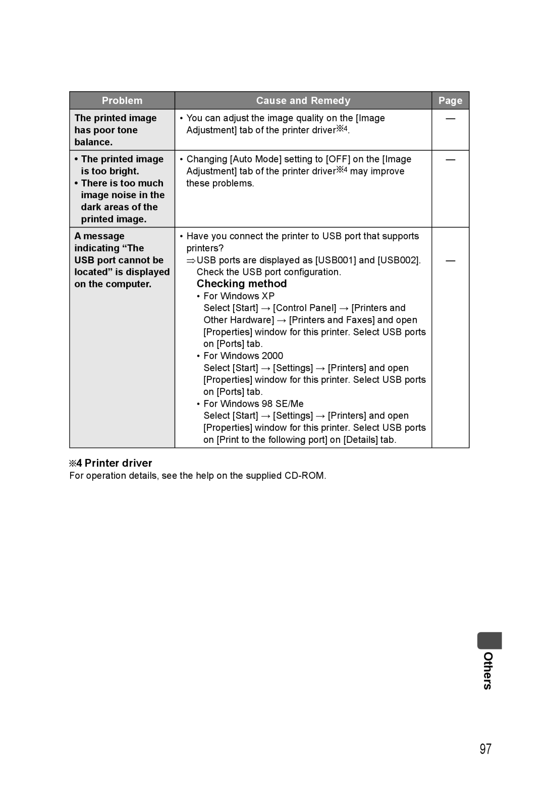 Panasonic KX-PX20M operating instructions Checking method, Printer driver 