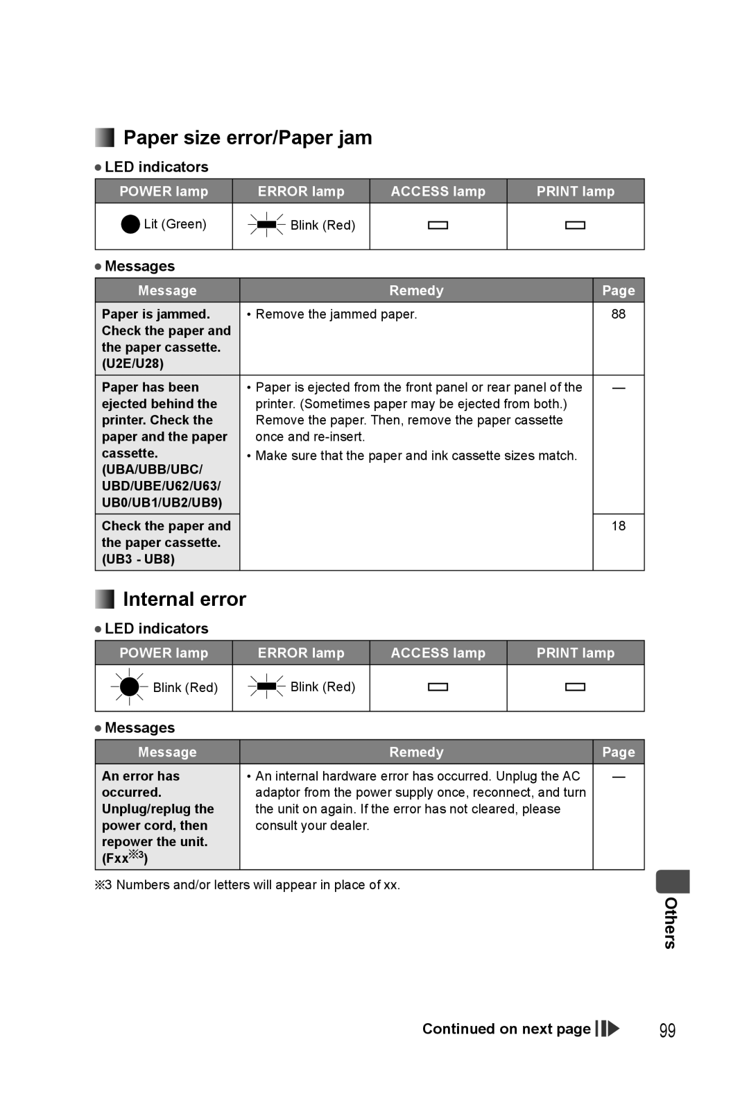 Panasonic KX-PX20M Paper size error/Paper jam, Internal error, Paper is jammed Remove the jammed paper 