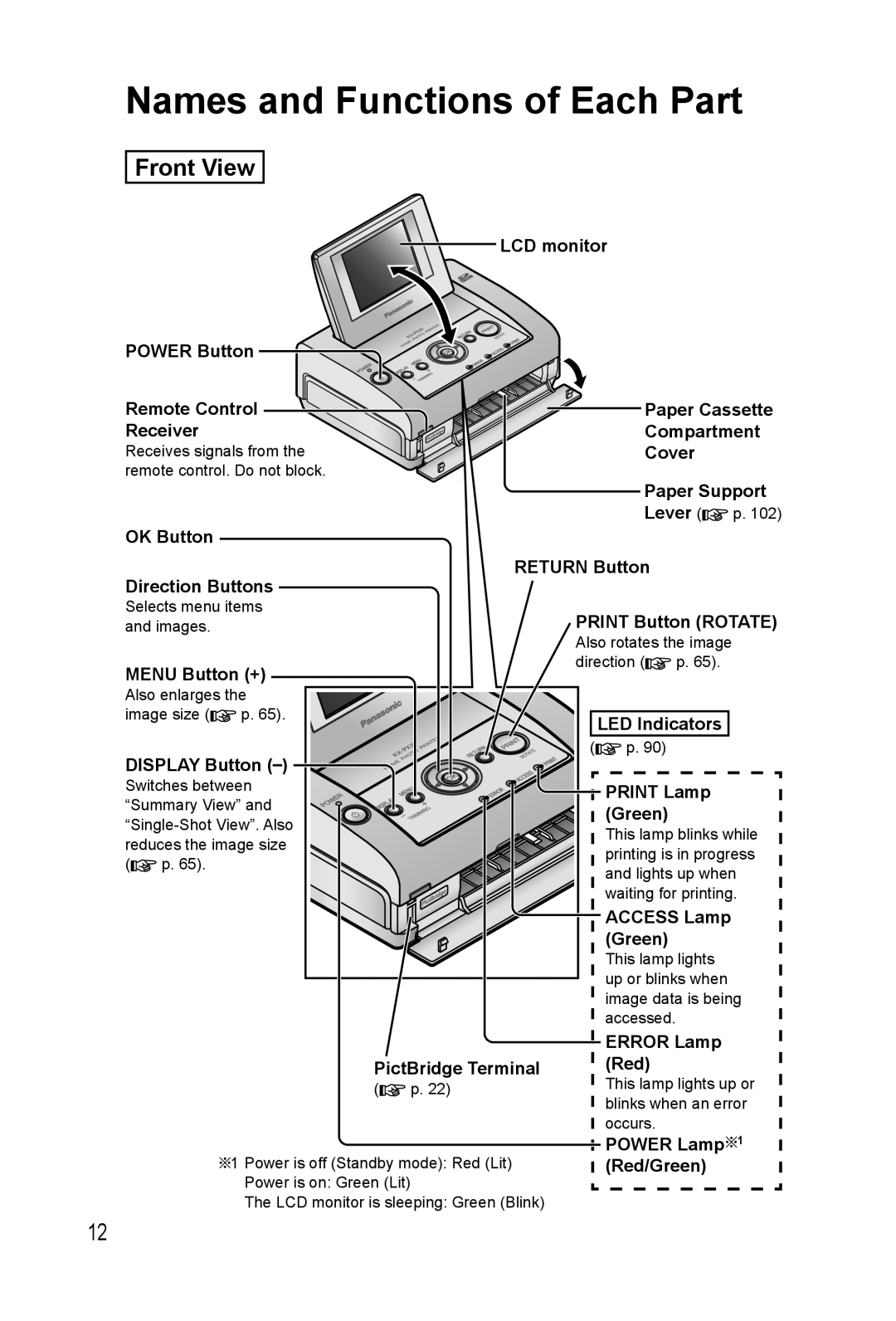 Panasonic KX-PX20M operating instructions Names and Functions of Each Part, Front View 