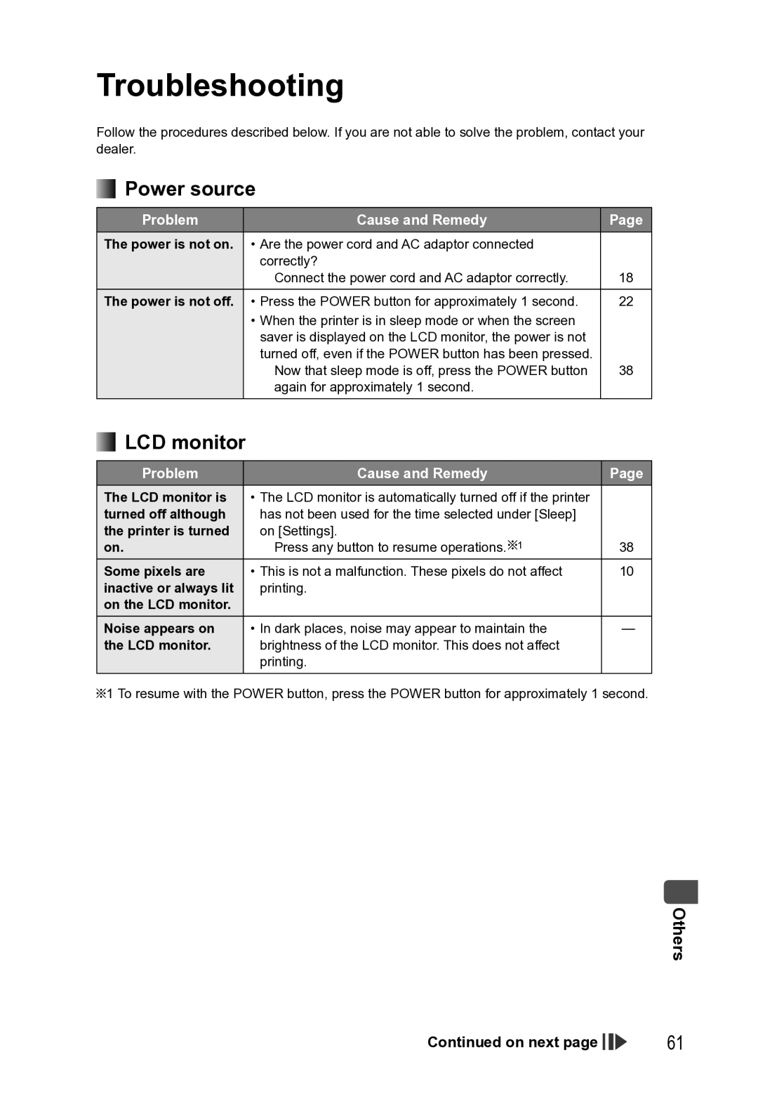 Panasonic KX-PX2M operating instructions Troubleshooting, Power source, LCD monitor 