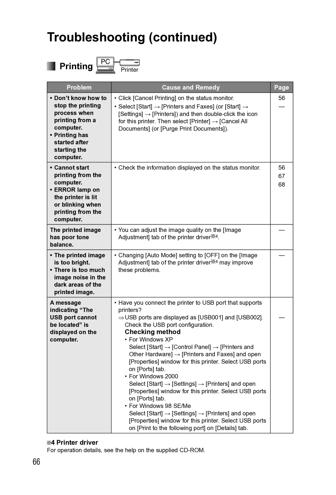 Panasonic KX-PX2M operating instructions Printing PC, Checking method 