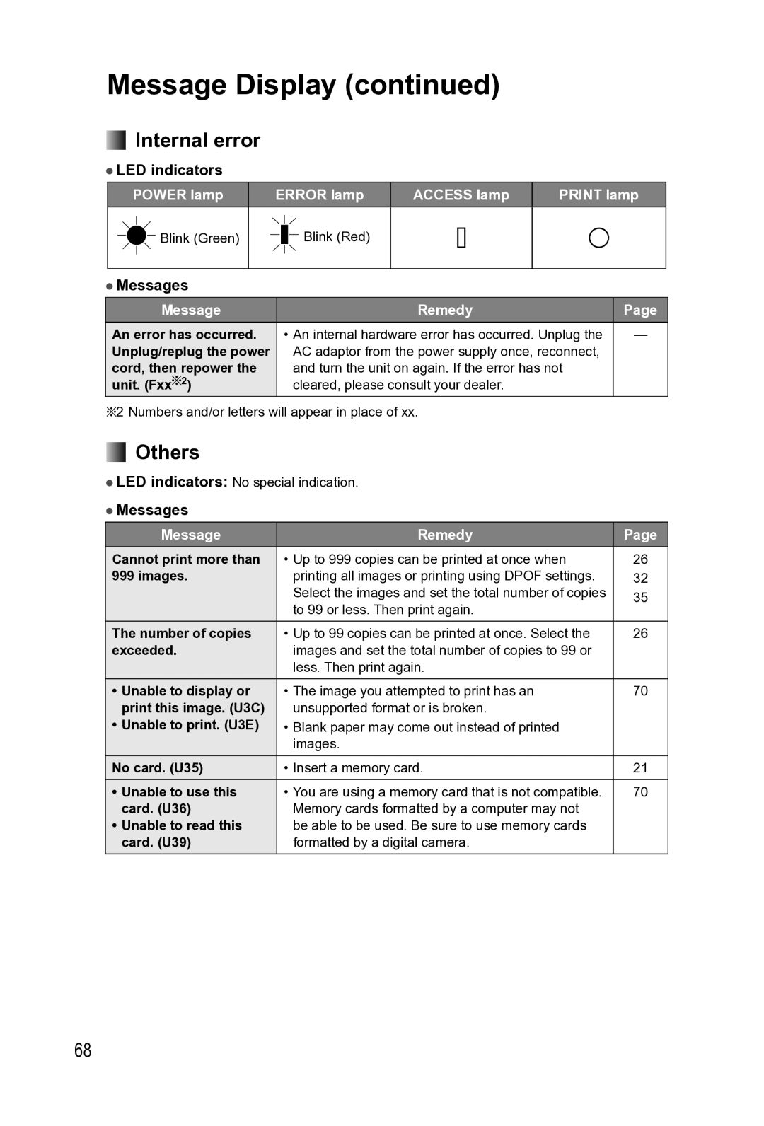 Panasonic KX-PX2M operating instructions Message Display, Internal error 