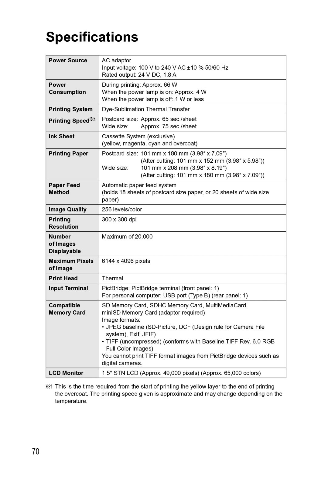 Panasonic KX-PX2M operating instructions Specifications 