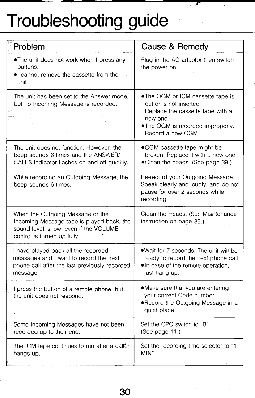 Panasonic KX-T1 461, KX-T1 460 manual Troubleshootingguide, Problem, Cause& Remedy 