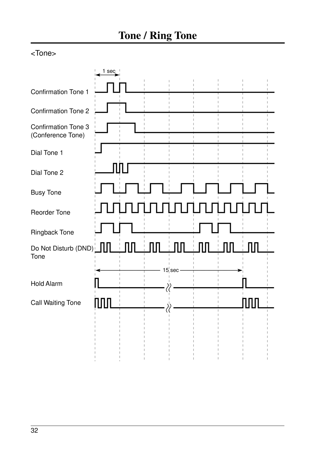 Panasonic KX-T206E manual Tone / Ring Tone 