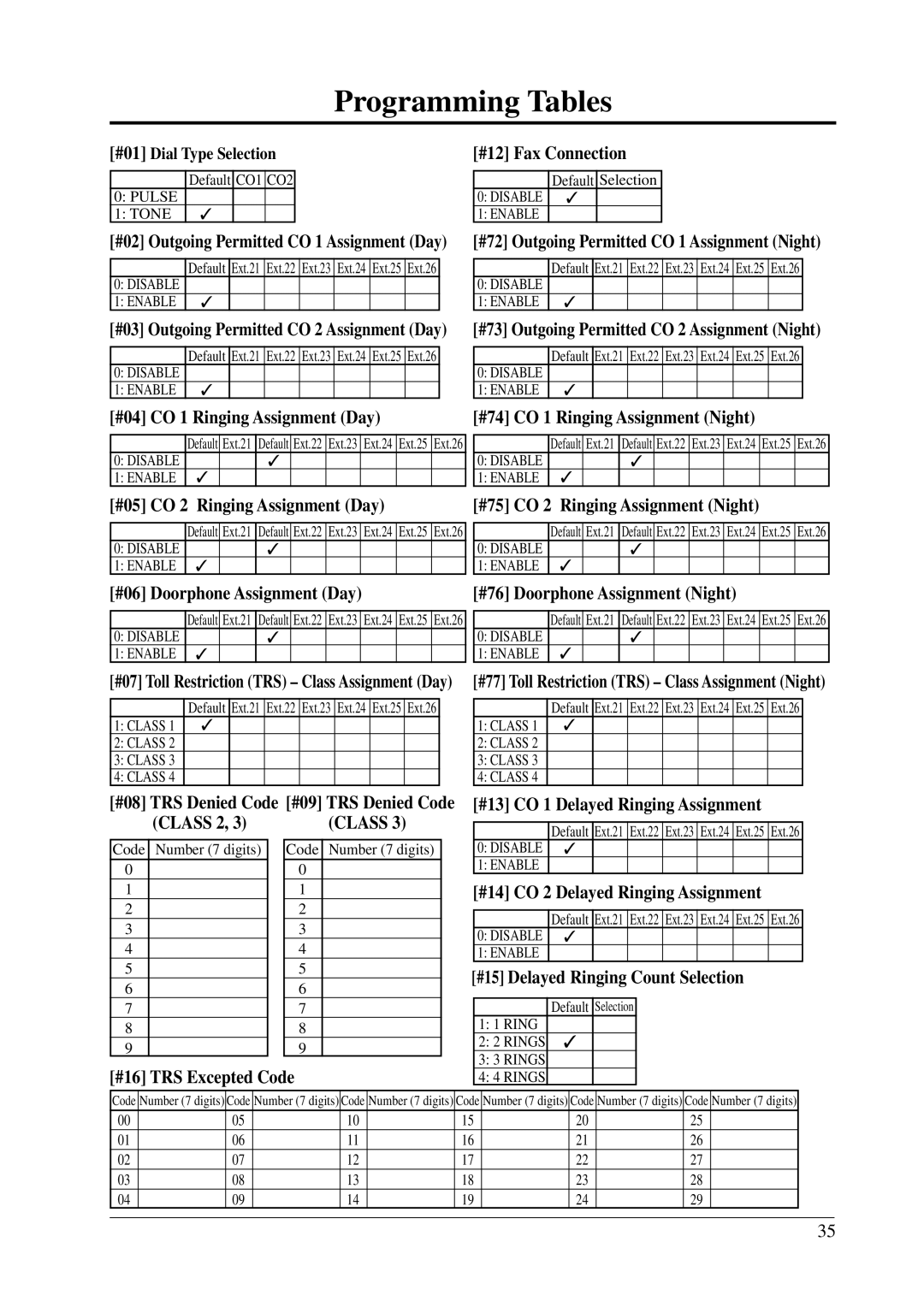 Panasonic KX-T206E manual #12 Fax Connection, #72 Outgoing Permitted CO 1 Assignment Night, #04 CO 1 Ringing Assignment Day 