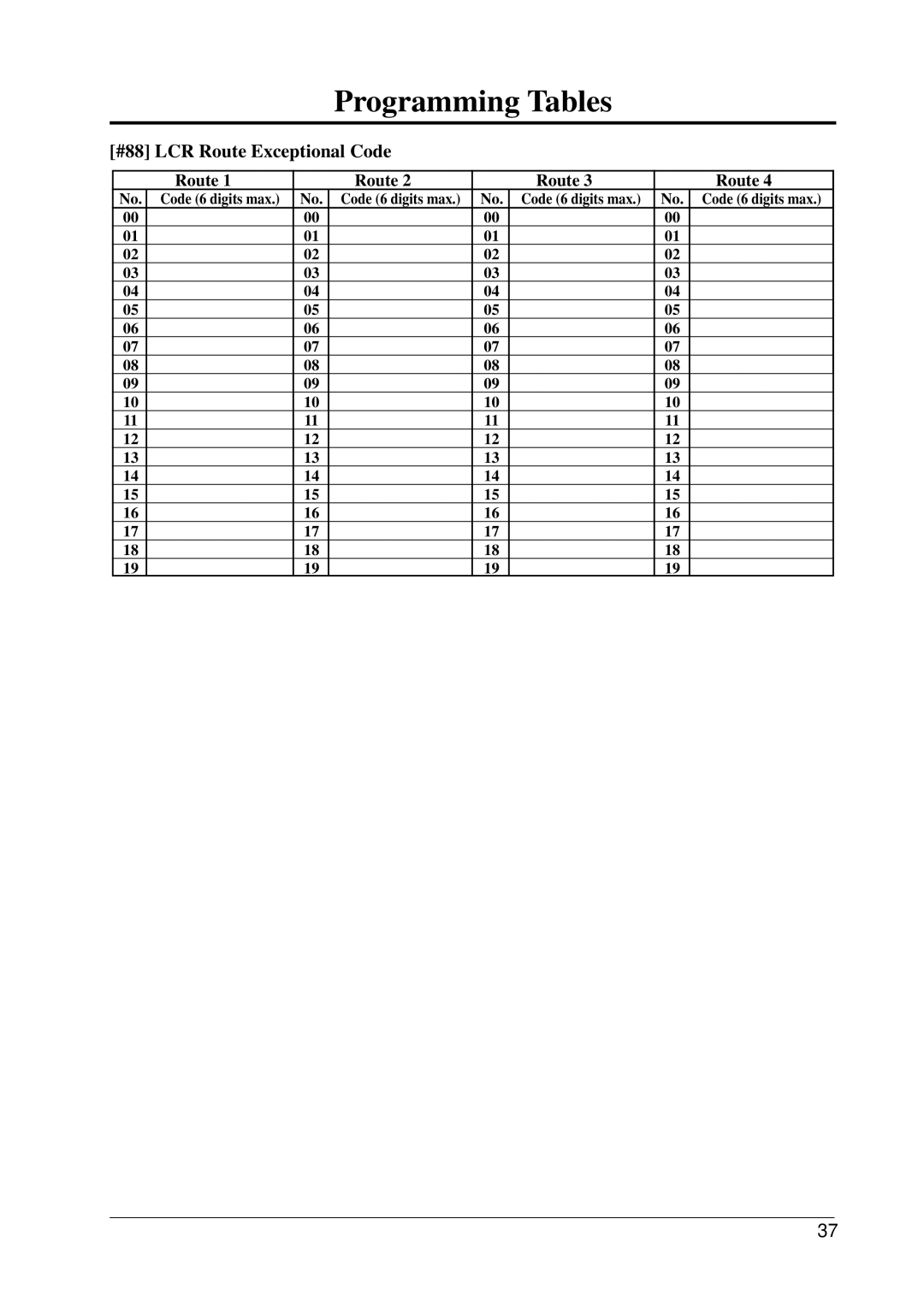 Panasonic KX-T206E manual #88 LCR Route Exceptional Code 