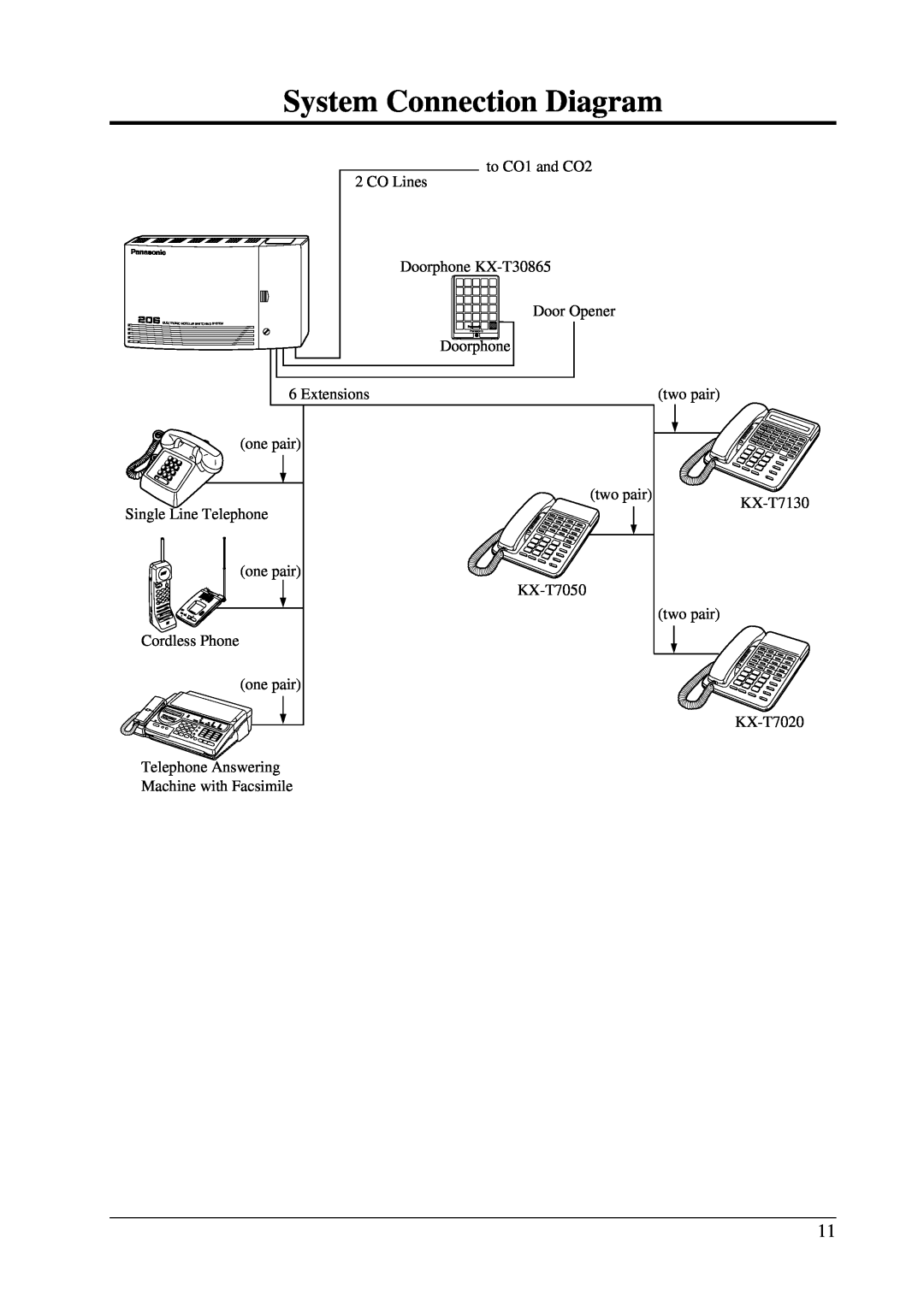 Panasonic KX-T206E manual System Connection Diagram, to CO1 and CO2 2 CO Lines Doorphone KX-T30865, Door Opener, Extensions 