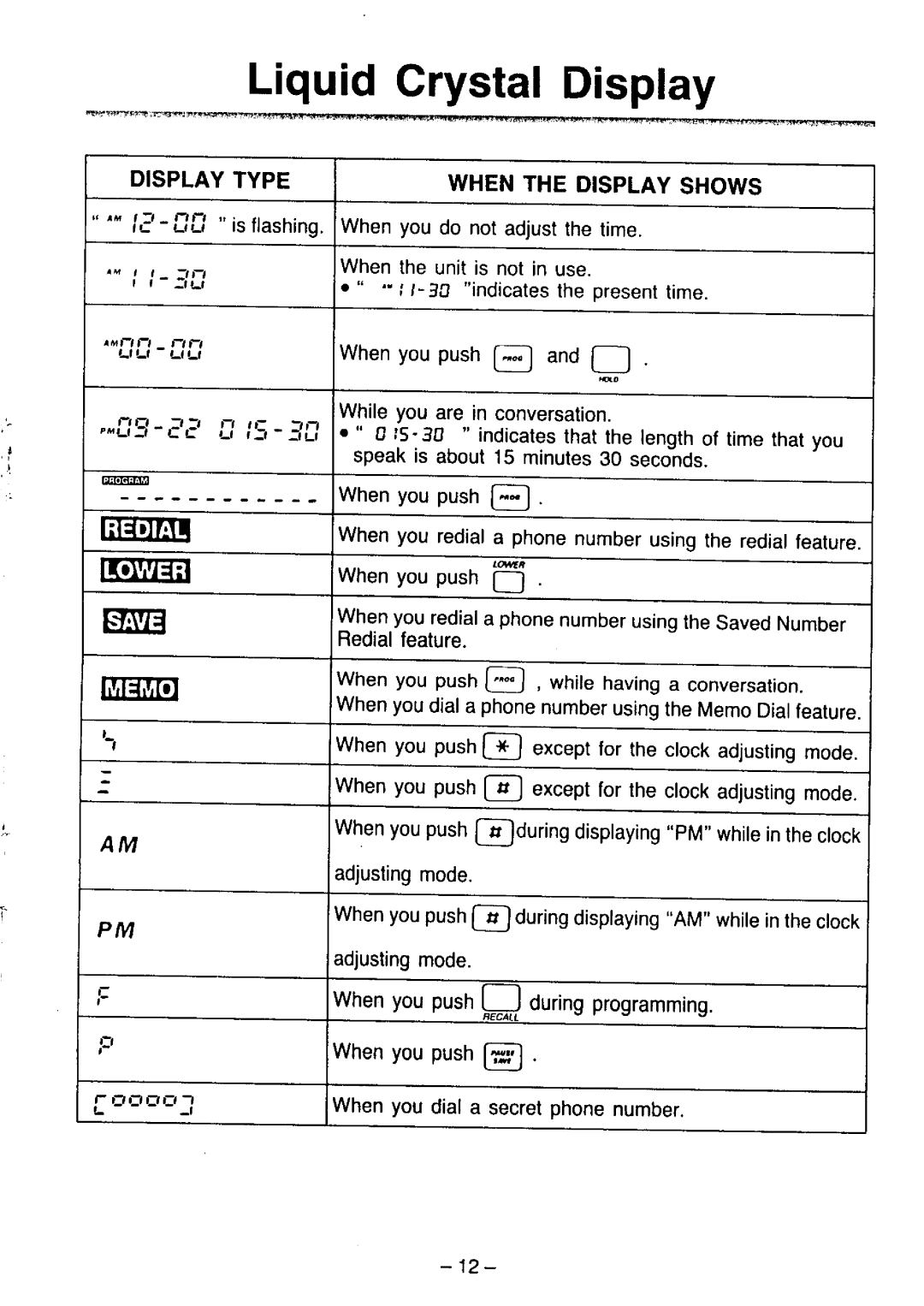 Panasonic KX-T2365A manual 