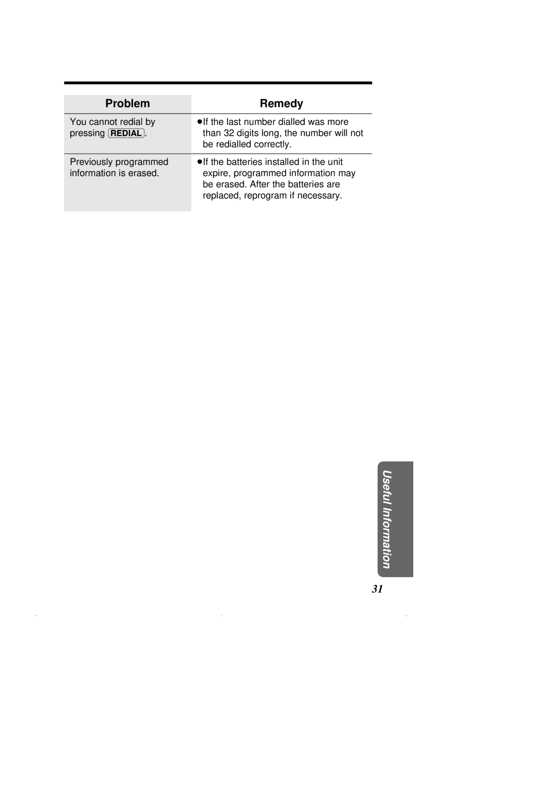 Panasonic KX-T2375ALW operating instructions Problem Remedy 