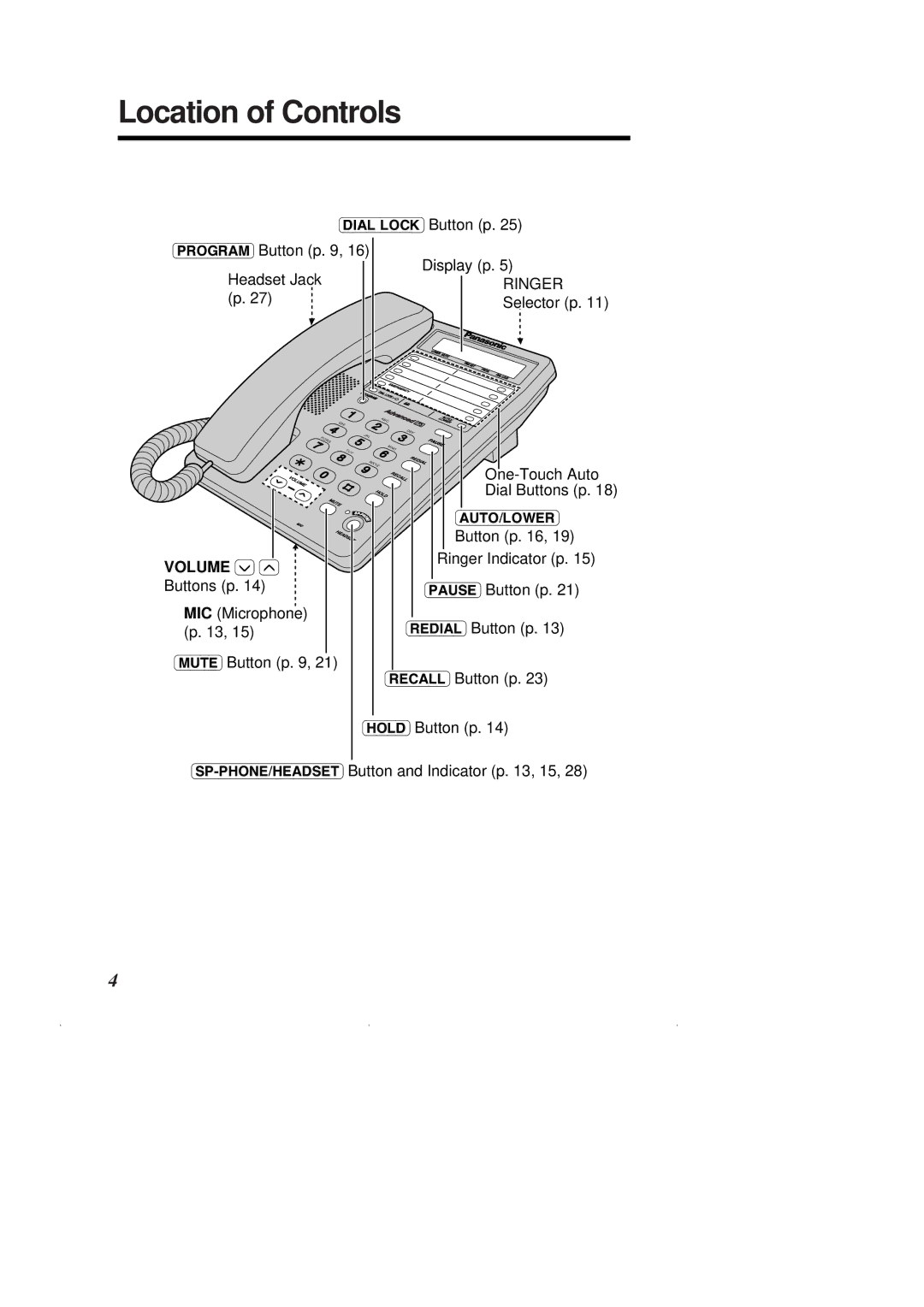 Panasonic KX-T2375ALW Location of Controls, DIAL\LOCK Button p, Headset Jack p Display p Ringer Selector p, Volume 