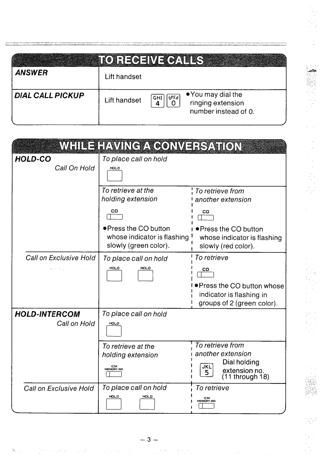 Panasonic KX-T30850 manual 