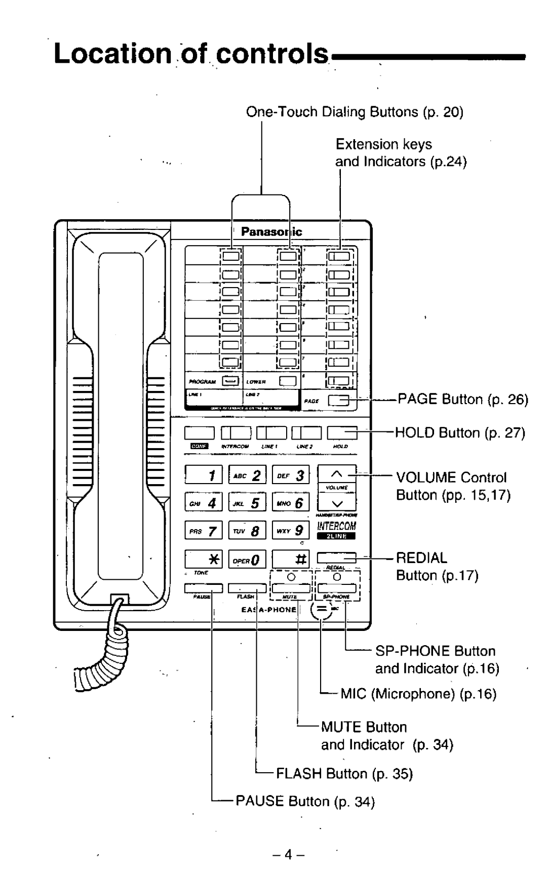 Panasonic KX-T3281W manual 